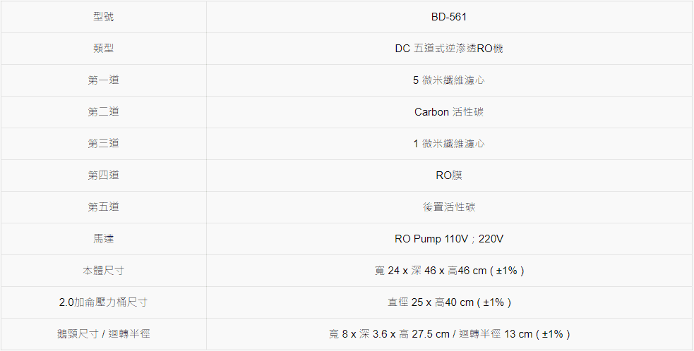 #淨化除垢系列 #普德 #BD-561