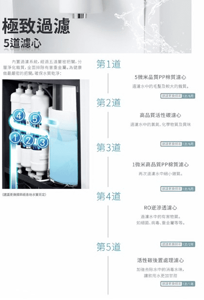 飲水機系列 - 元山 - YS-8015RWI