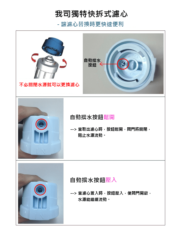 #軟化過濾系列 #Aqua-Win #卡式三道過濾器吊式(EV頭*1 卡式頭*2)