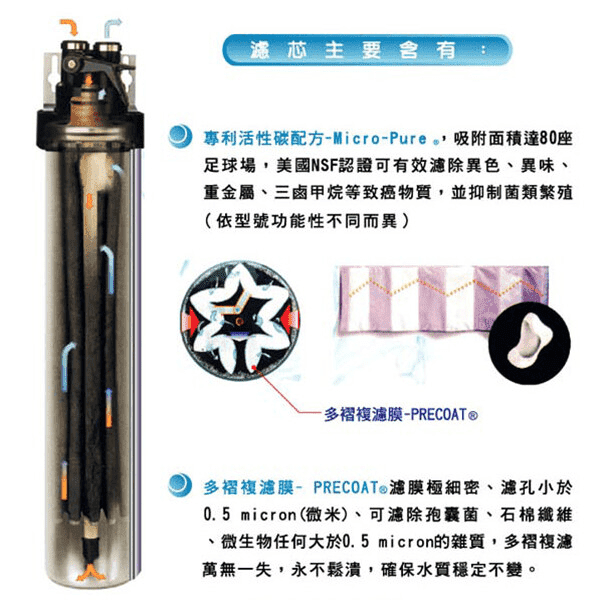 #軟化過濾系列 #愛惠浦 #4DC