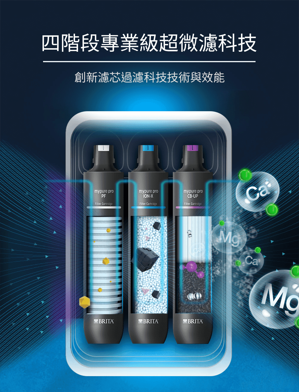 #軟化過濾系列 #BRITA #PROX9/X9/V6