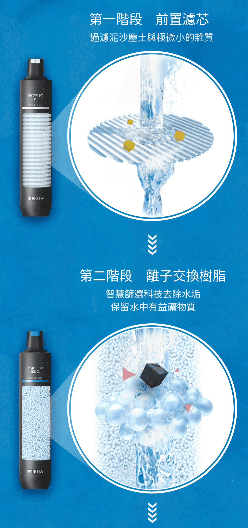 #軟化過濾系列 #BRITA #PROX9/X9/V6