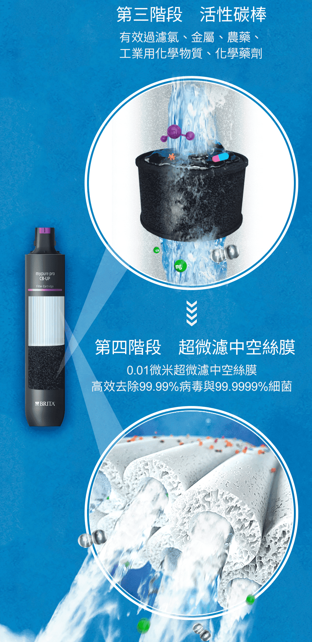 #軟化過濾系列 #BRITA #PROX9/X9/V6