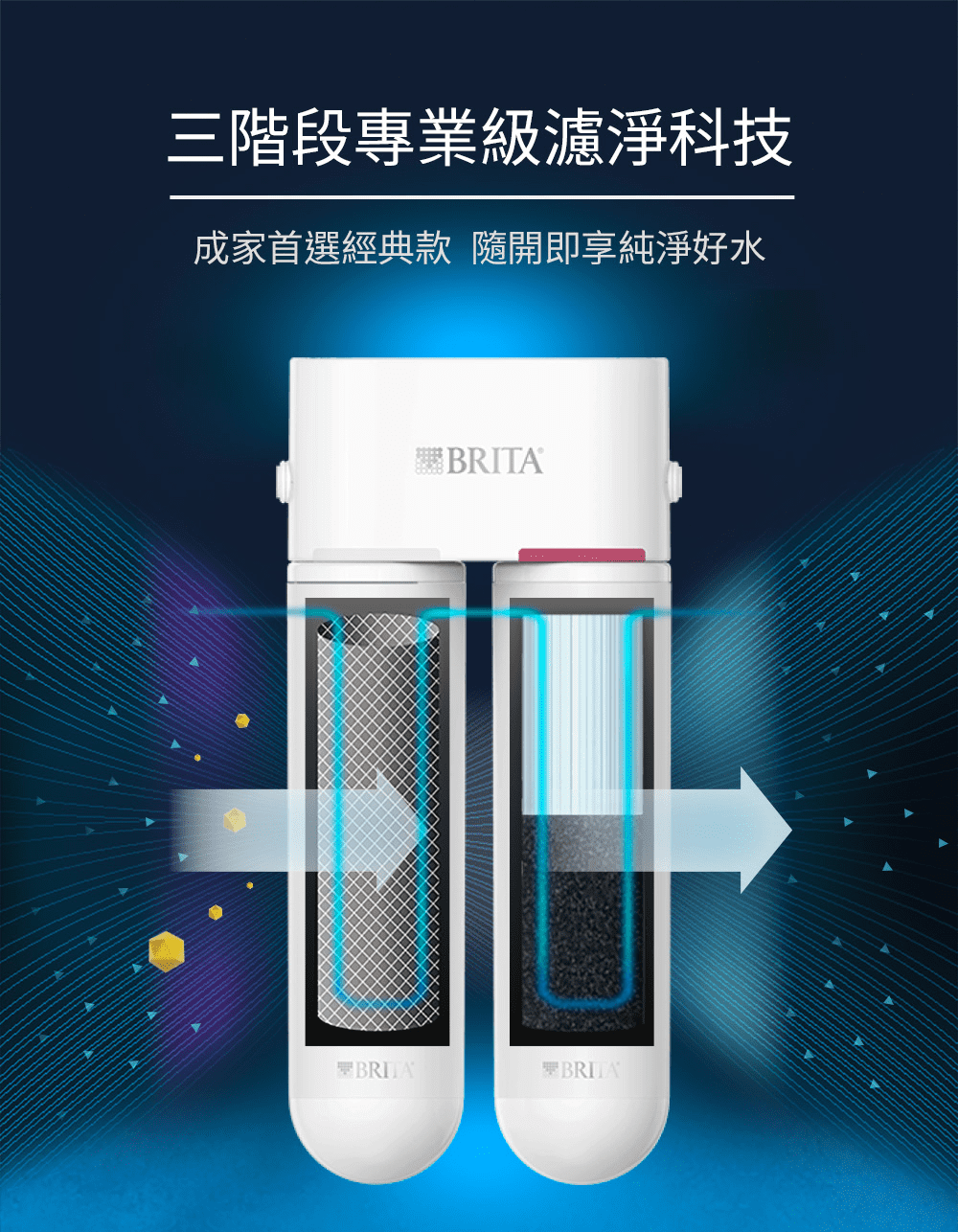 #軟化過濾系列 #BRITA #U5