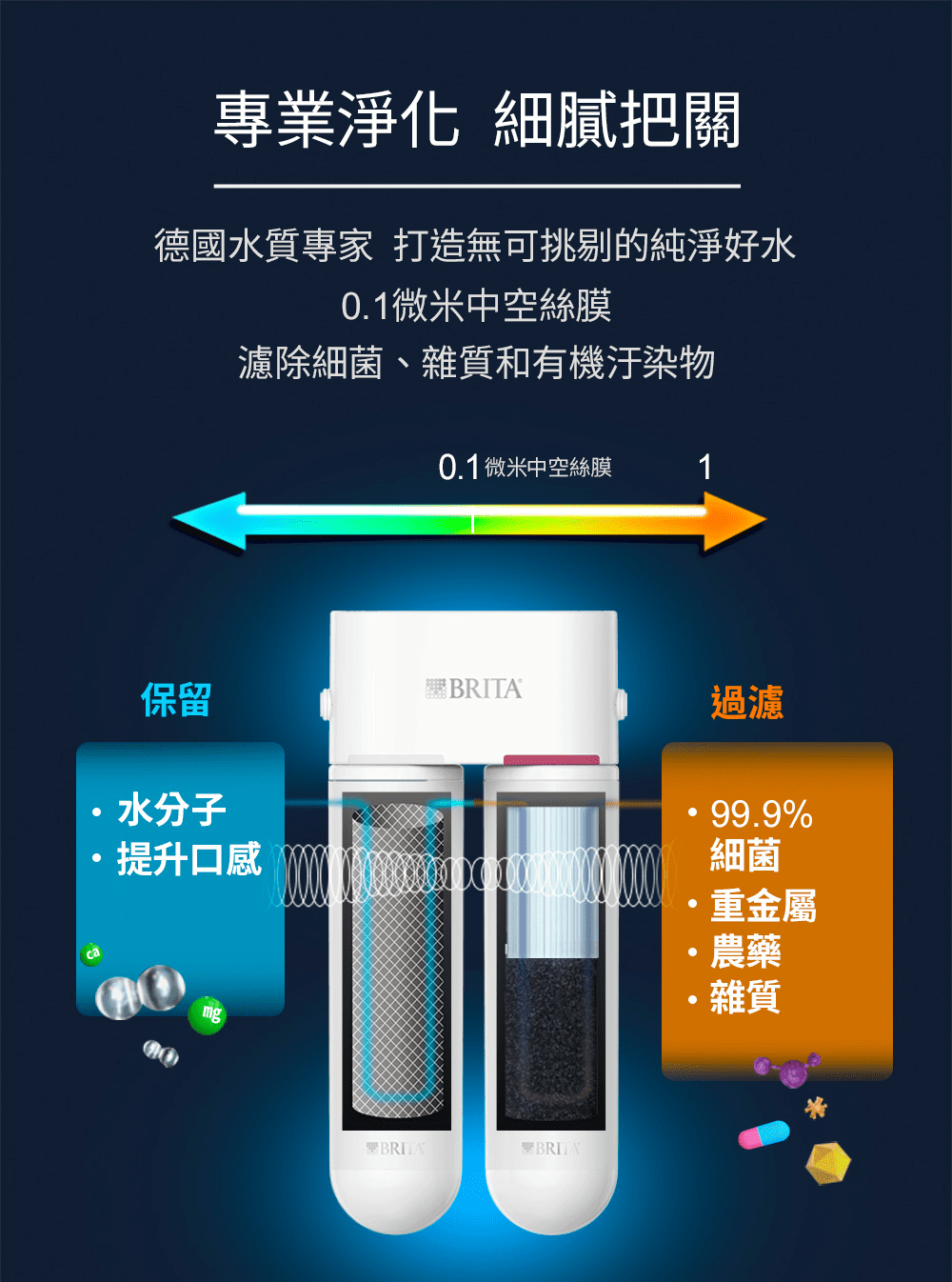 #軟化過濾系列 #BRITA #U5