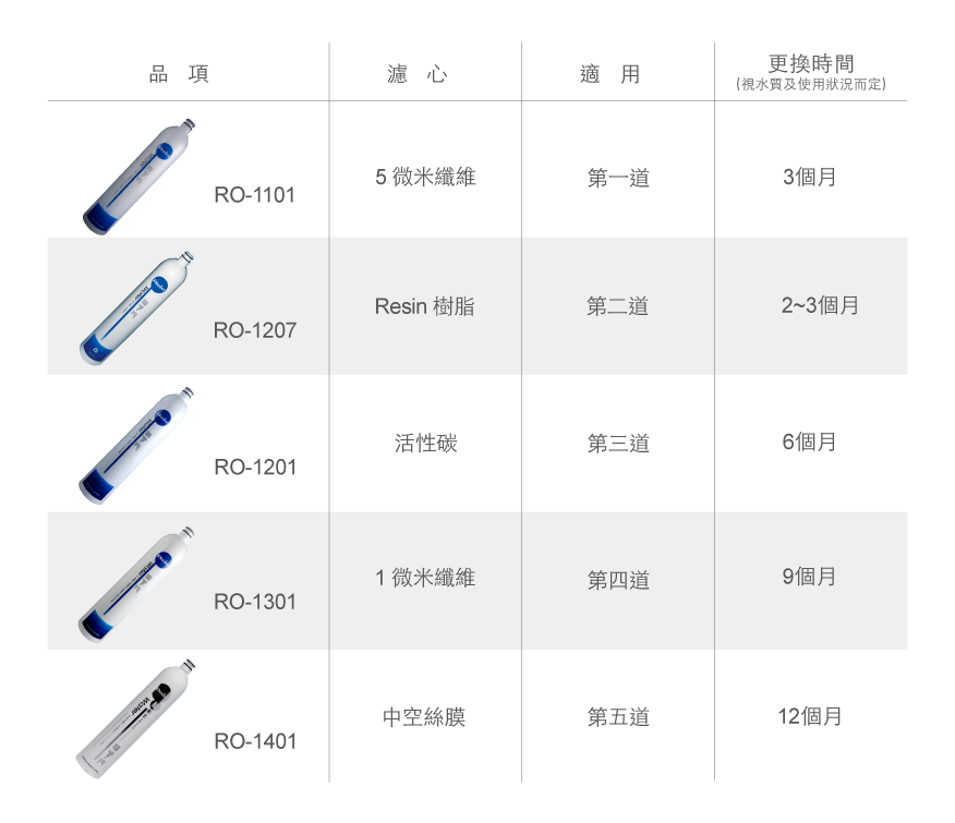 #軟化過濾系列 #普德 #DC-1605R